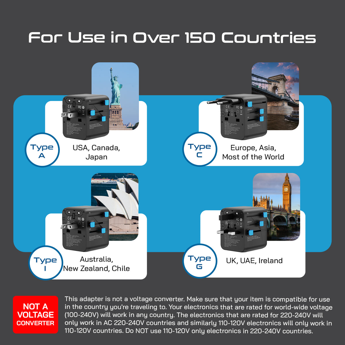 Universal travel adapter – 2 USB-C (25W) & 1 USB-A (QC 3.0) – 5 in 1 travel adapter – CE & RoHS certified