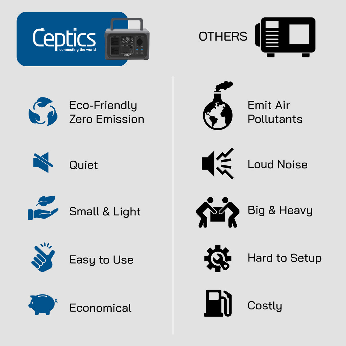 Ceptics 600W Portable Power Station with 512Wh LiFePO4 Battery – Fast Recharge 0% to 100% in 2.5 Hours – India Voltage 230V 50Hz – Lightweight & Compact for Home Backup and Outdoor Use