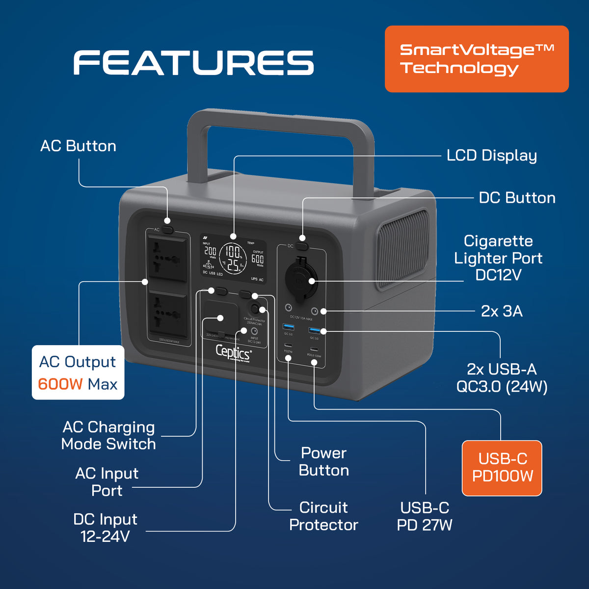 Ceptics 600W Portable Power Station with 512Wh LiFePO4 Battery – Fast Recharge 0% to 100% in 2.5 Hours – India Voltage 230V 50Hz – Lightweight & Compact for Home Backup and Outdoor Use